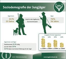 Quelle: Deutscher Jagdverband e.V.